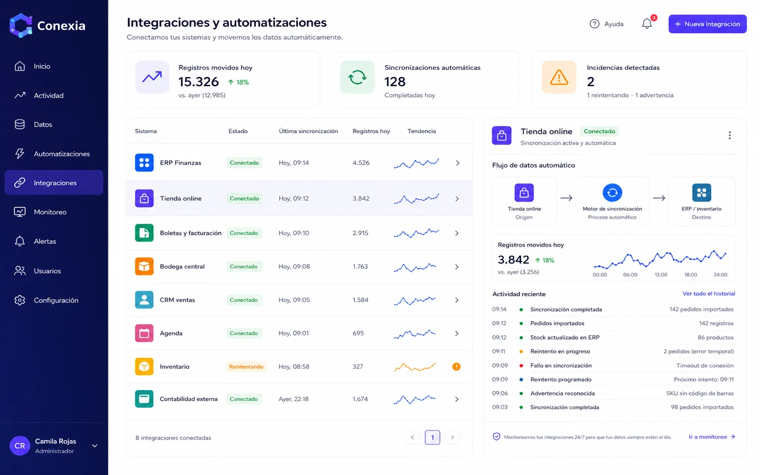 Panel de integraciones: los sistemas conectados, con su última sincronización y un reintento en curso