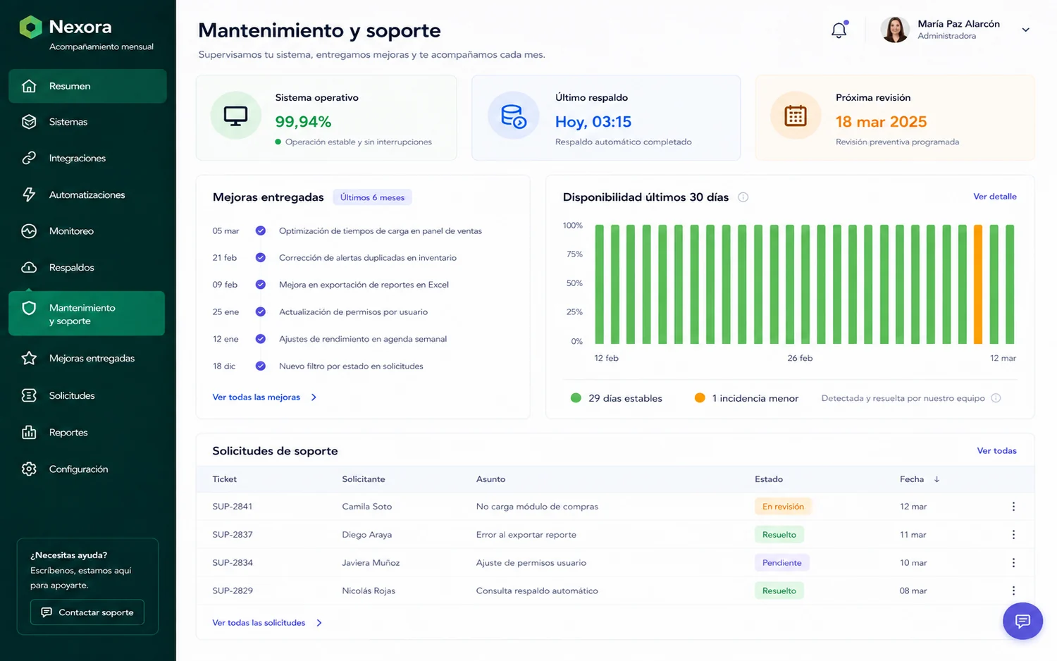 Panel de acompañamiento: estado del sistema, respaldos, mejoras entregadas mes a mes y solicitudes